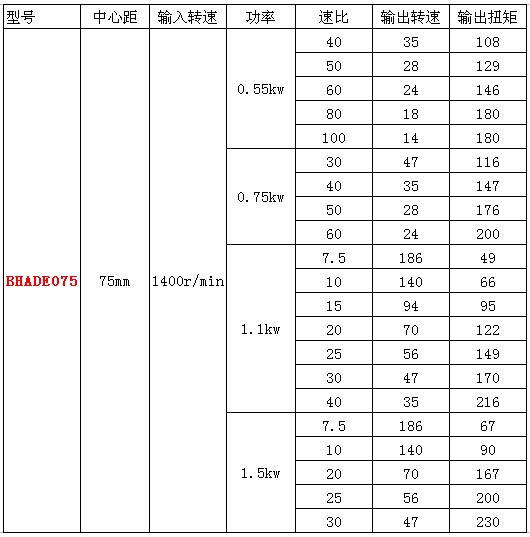 RV75減速機(jī)