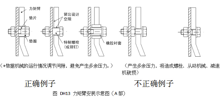 鋁合金減速機扭力臂安裝圖 鋁合金減速機扭力臂安裝圖