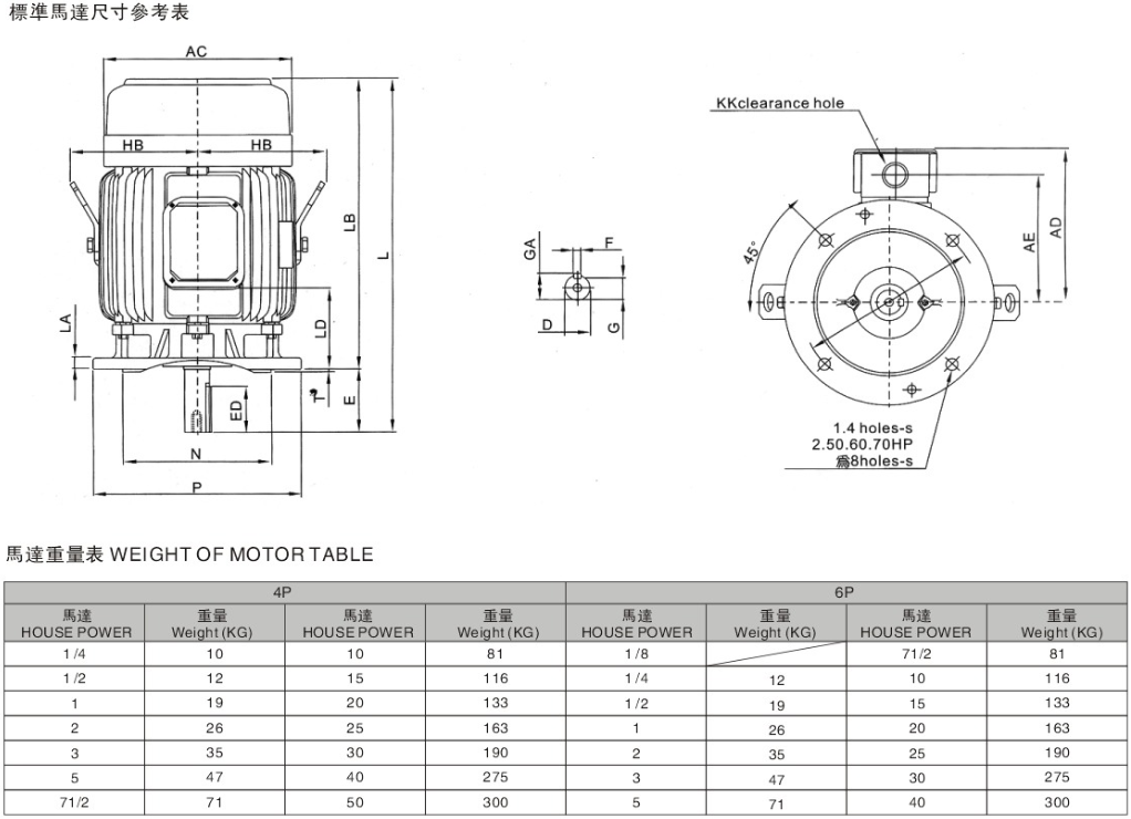 電機(jī)參數(shù) 電機(jī)參數(shù)