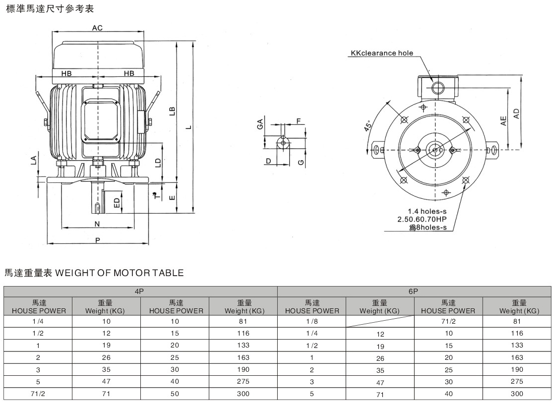 三相立式異步電機(jī)(單相立式異步電機(jī))詳細(xì)參數(shù)圖 三相立式異步電機(jī)(單相立式異步電機(jī))詳細(xì)參數(shù)圖